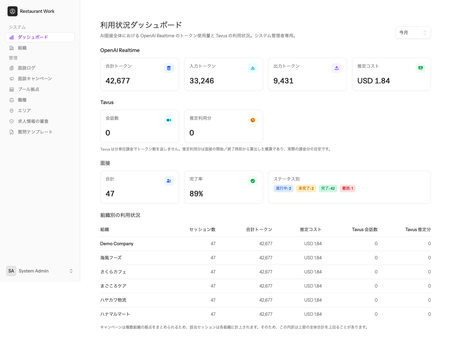 利用状況ダッシュボード