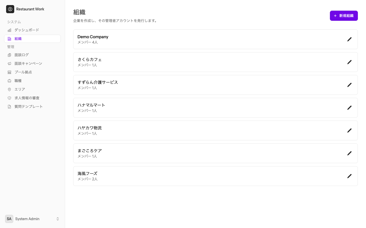 組織の一覧