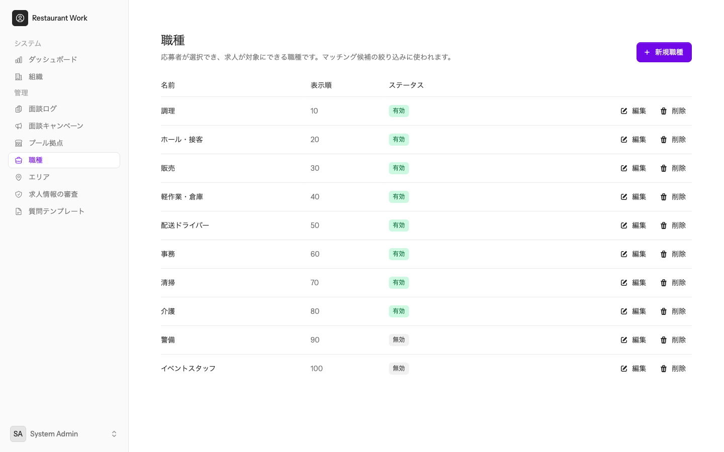 職種マスタ