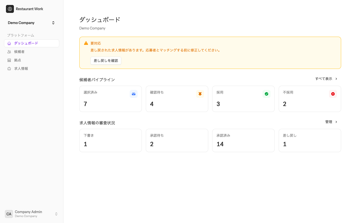 企業管理者のダッシュボード