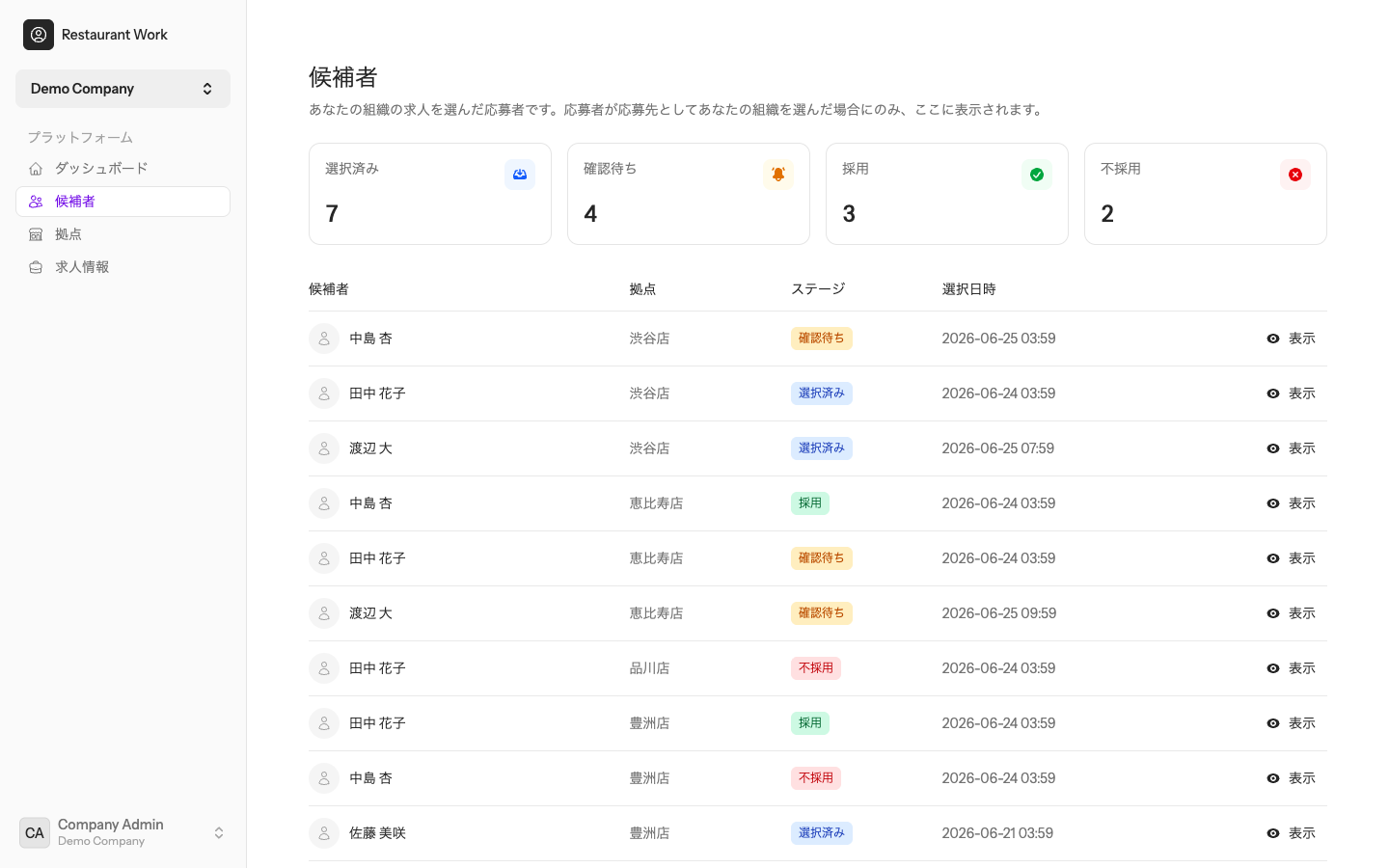 候補者の一覧